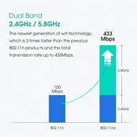 Prettyui USB WiFi plavo-zubni adapter Dual Band 2,4 g 5GHz bežični Wi-Fi mrežni prijemnik 802.11b N