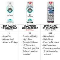Za Lincoln tačan podudarnost aerosol sprej za dodir up boju 2K Clearcoat Primer i Pro Prep komplet -