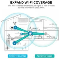 1200Mbps 5GHz WiFi repetitor bežične mreže Extender Wi-Fi pojačalo 802.11n Dugi domet Wi Fi signal Booster