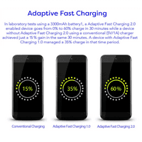 EP-TA20JBEUGUS 15W Adaptivni brzi zidni punjač za Samsung Galaxy S Active uključuje brzu punjenje USB