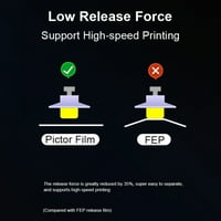 Creality 3D slikovni film-filmski izdanje filma za halot-mage pro halot-mage i ostale proizvode Dobra fleksibilnost i podržavaju brzi ispis