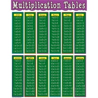 Tabela za množine tablice