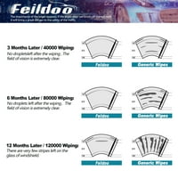 Feildoo 18 + 18 brisač vetrobranskog stakla za vetrobranske staklo uklapaju za VW kvantumu + premium hibridna zamjena za prednji prozor za automobile, set od 2